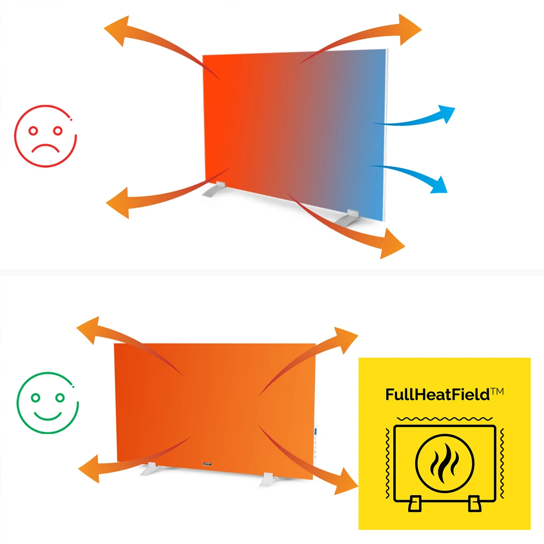 grzejniki-na-podczerwien-yoer-z-technologią-full-heat-field