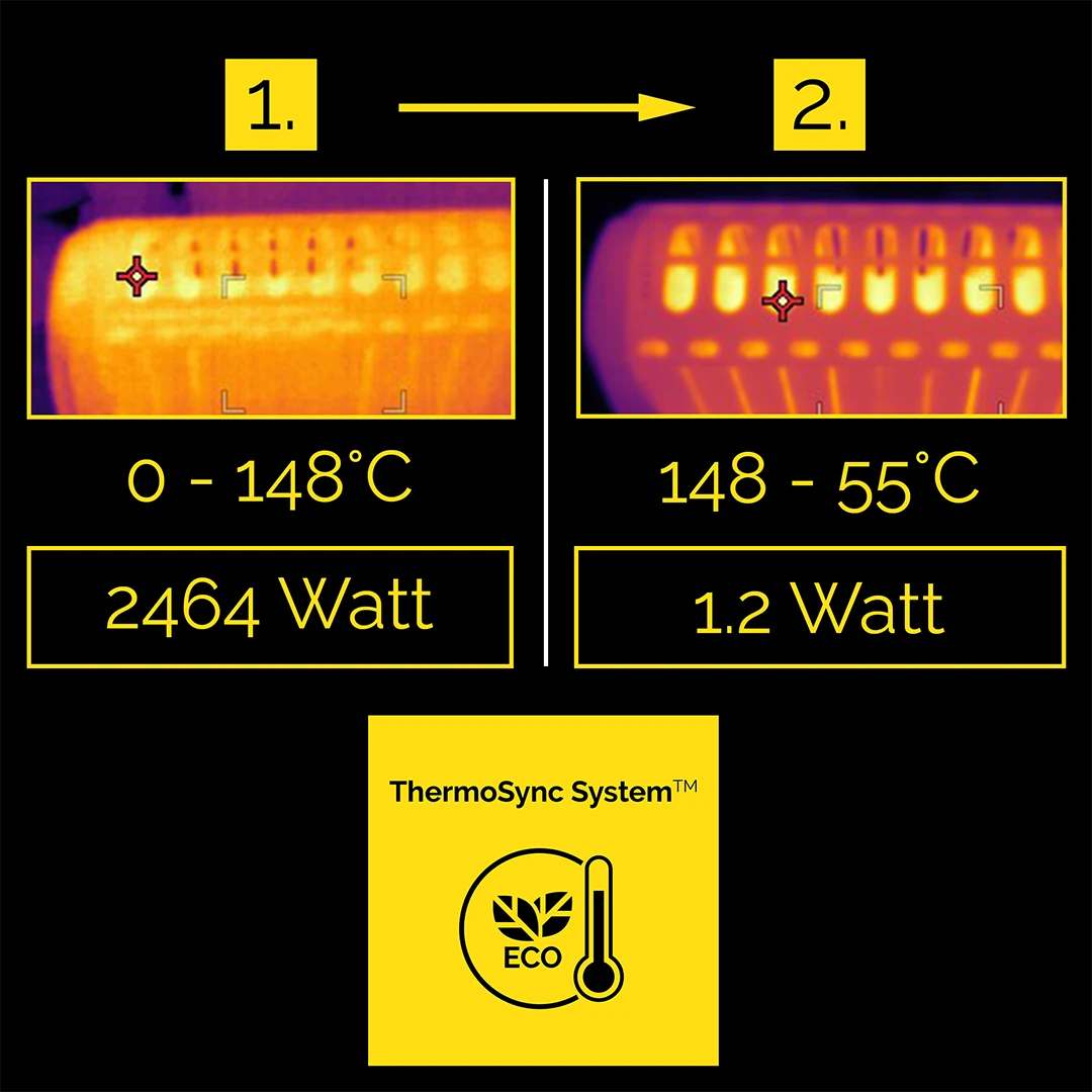 grzejniki-olejowe-yoer-z-technologią-thermosync-system