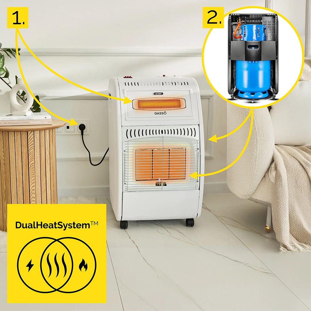 yoer-piecyki-gazowe-z-technologią-dual-heat-system