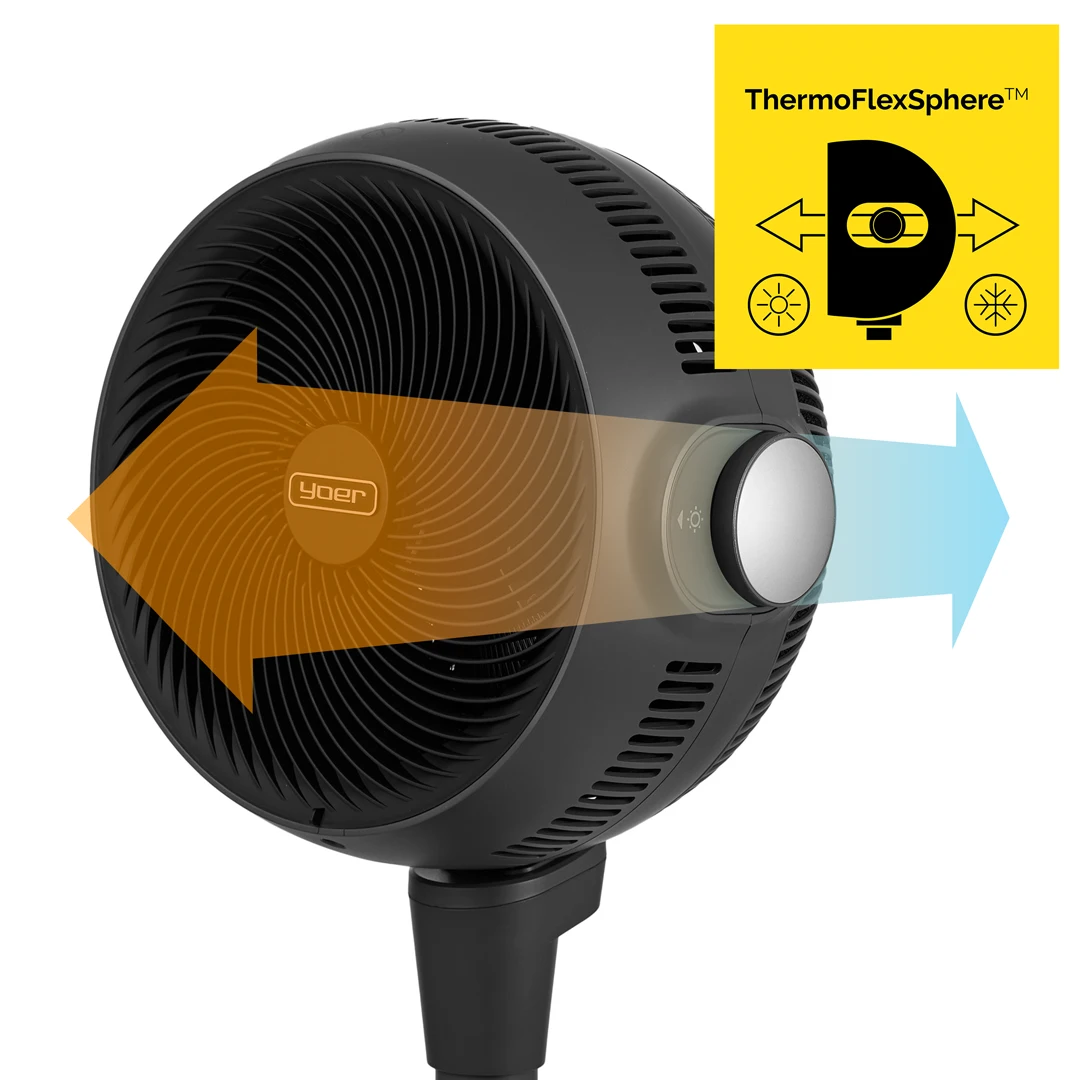 yoer-termowentylatory-z-technologią-thermoflexsphere
