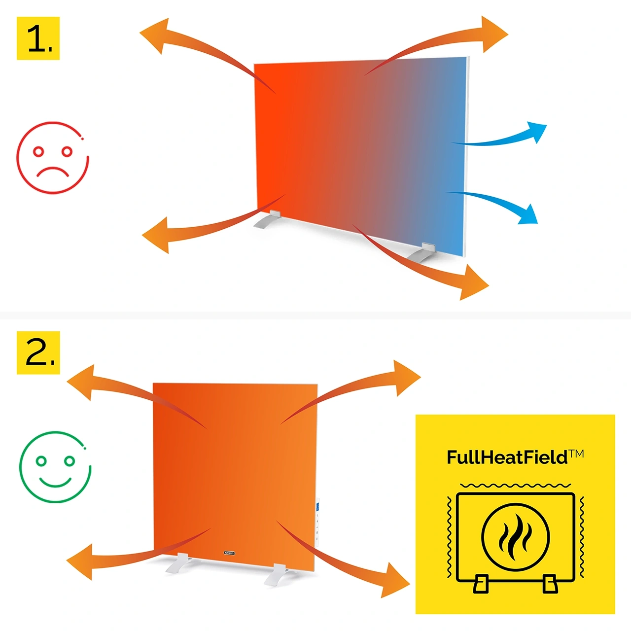 Elektryczny grzejnik na podczerwień Yoer Quadro IRH03W