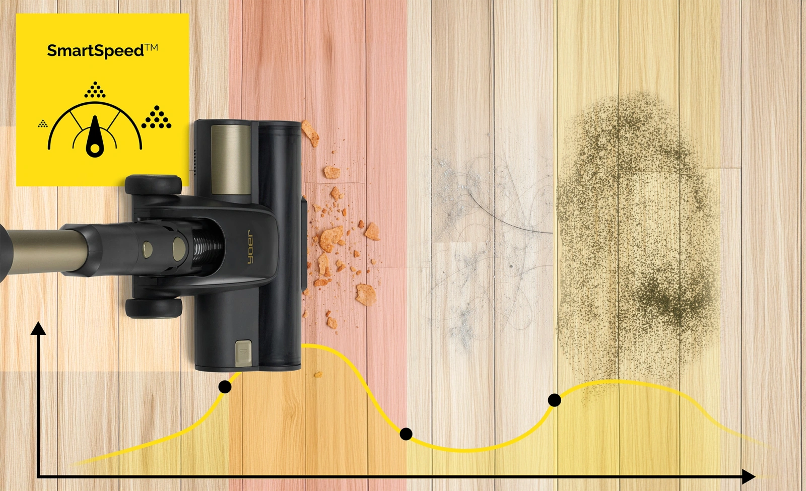 VC03G ZESTAW Odkurzacz pionowy Yoer UltimateDynamics + Bateria + Zestaw 2 filtrów + Worek na kurz z filtrem HEPA + Szczotka do dywanów + Szczotka do wyczesywania sierści zwierząt