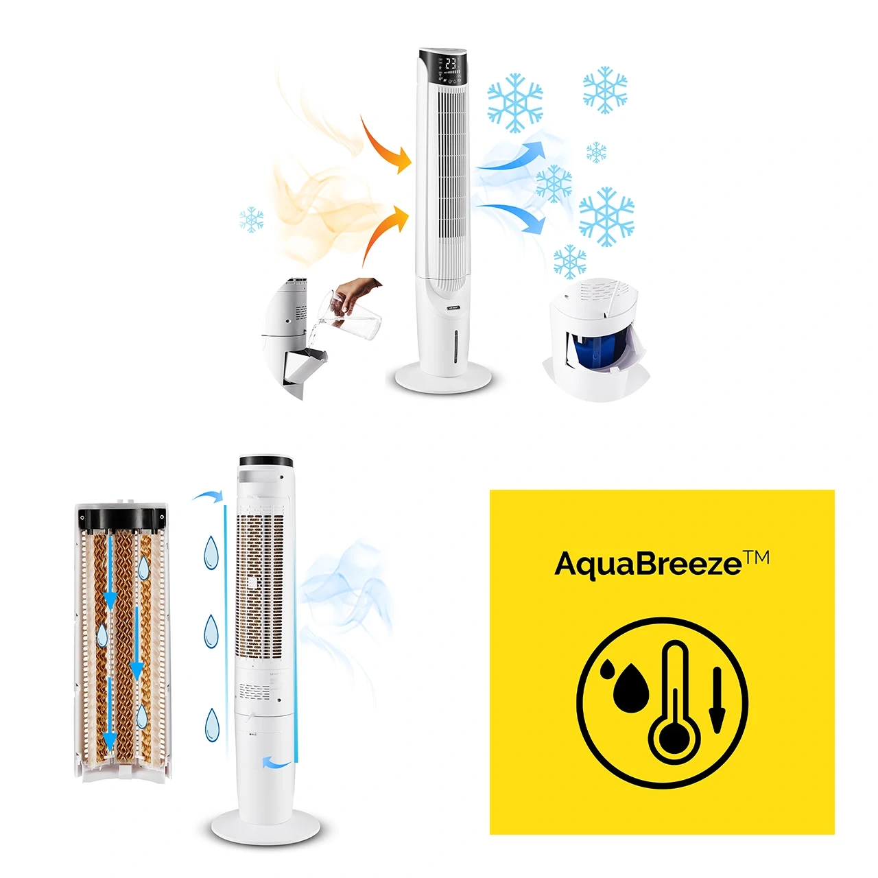 Klimator - wentylator kolumnowy Yoer Cascado TFC06W