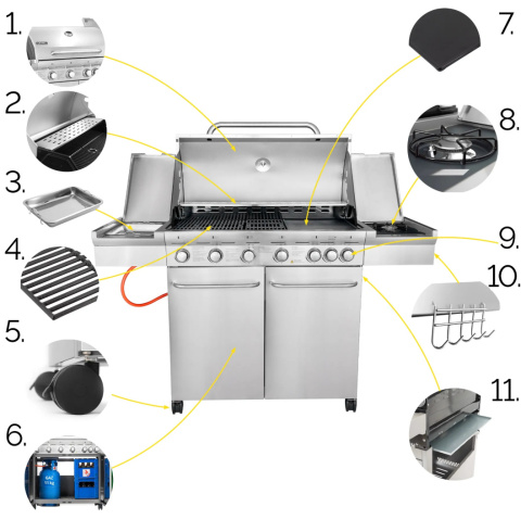 GG02S ZESTAW Grill gazowy Yoer SteakKing 6+1 +Pokrowiec +Rożen