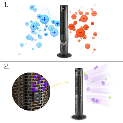 Klimatyzer - wentylator kolumnowy Yoer Cascado TFC06G Klimatyzer - wentylator kolumnowy Yoer Cascado TFC06G