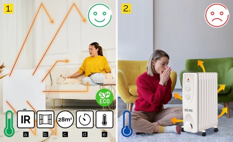Elektryczny grzejnik na podczerwień Yoer Quadro IRH03W Elektryczny grzejnik na podczerwień Yoer Quadro IRH03W
