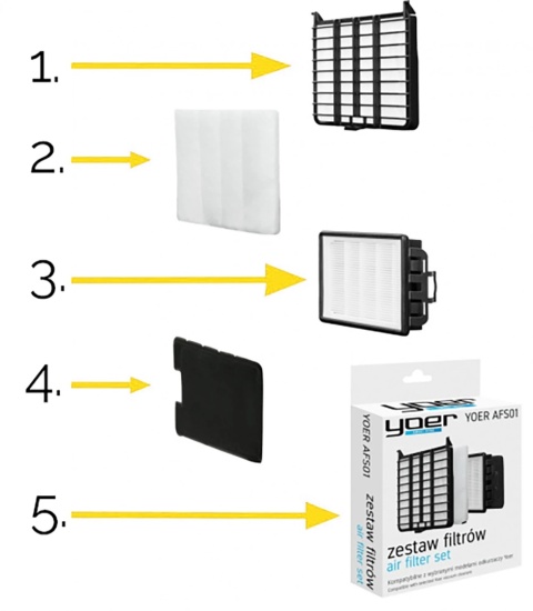 Zestaw 4 filtrów do odkurzacza Yoer VC01BK Zestaw 4 filtrów do odkurzacza Yoer VC01BK