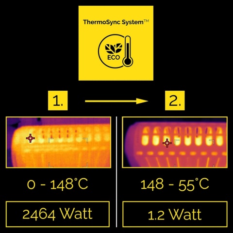 Grzejnik elektryczny Olejowy Yoer 2500W Energooszczędny 10 żeber ➕WiFi ➕TIMER