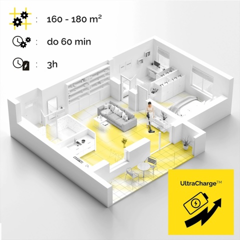 Odkurzacz pionowy Yoer UltimateDynamics VC03G